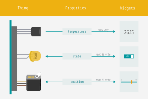 Arduino IoT Cloud officially sees light of day