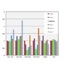sureCore adds FDSOI memory compiler